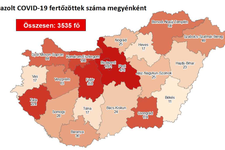 Már 1400-an gyógyultan távoztak a kórházból, az aktív koronavírus-fertőzöttek száma 1673
